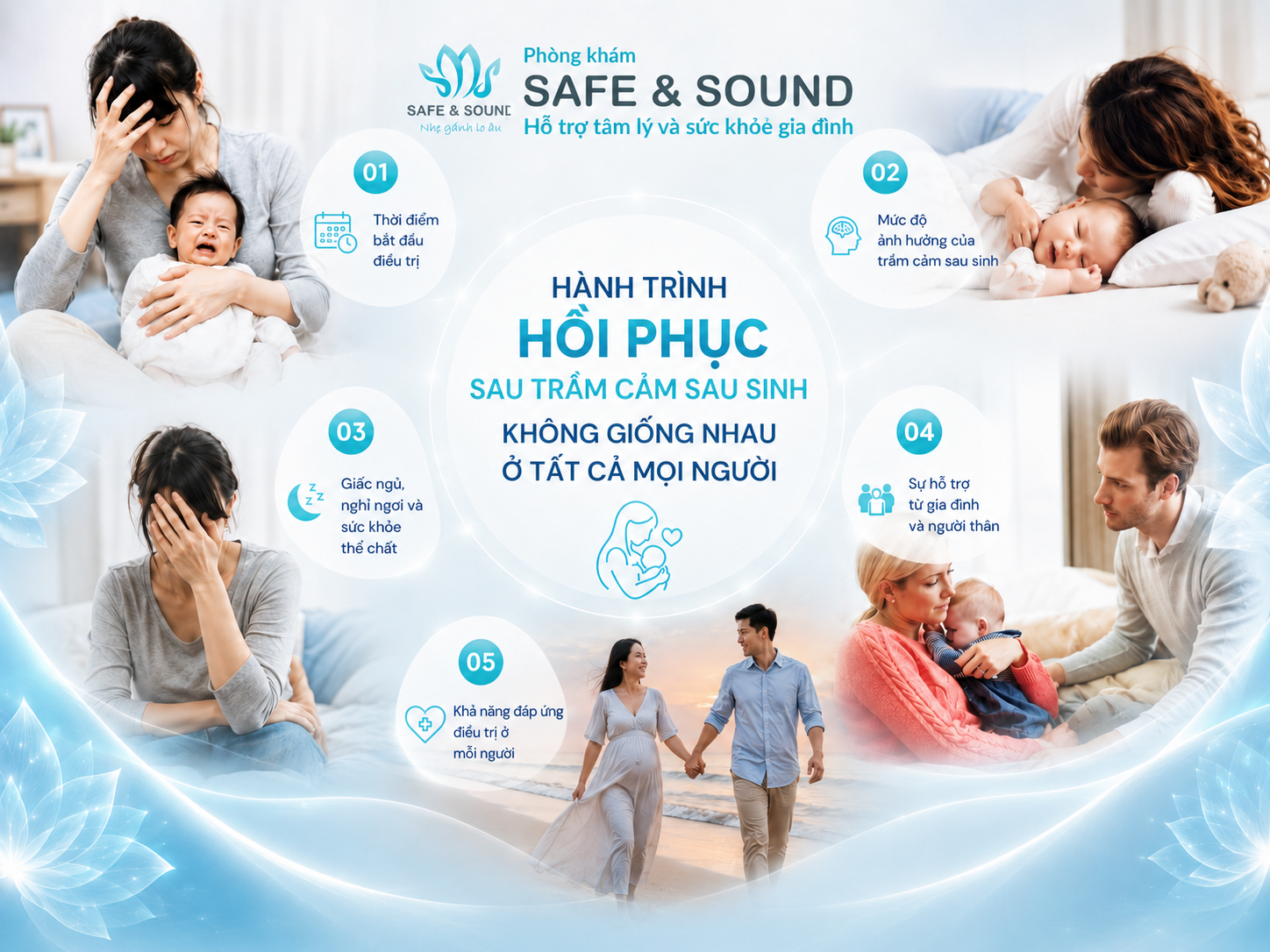 Treatment of postpartum depression---2