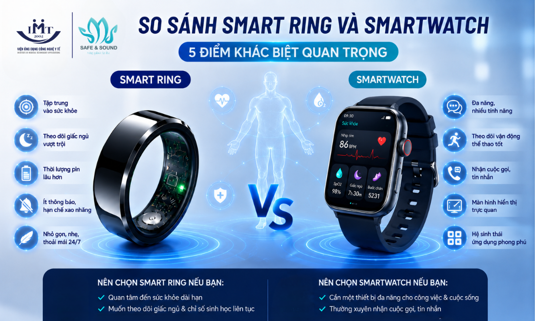 smart-ring-va-smartwatch-3