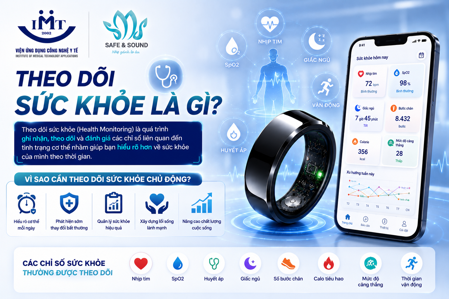 theo-doi-suc-khoe-la-gi-2