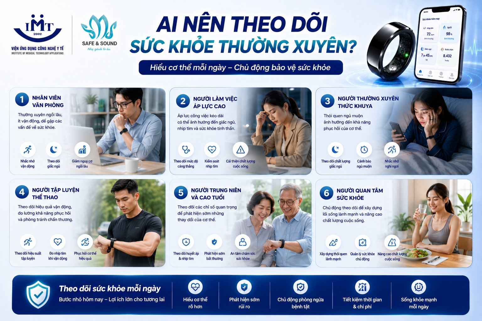 theo-doi-suc-khoe-la-gi-4