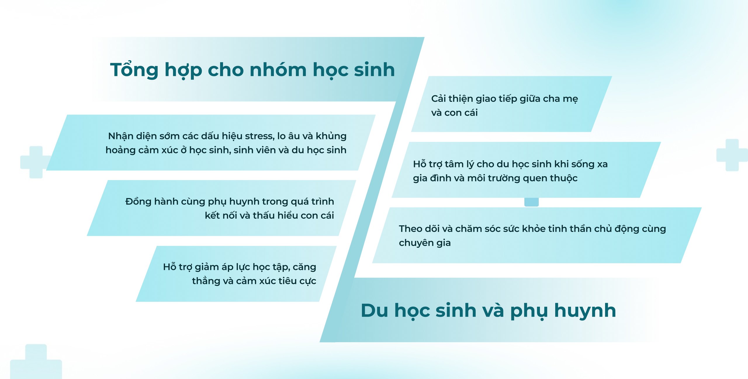 Tổng hợp hỗ trợ cho nhóm học sinh và cho du học sinh, phụ huynh: nhận diện sớm dấu hiệu stress và lo âu, đồng hành cùng phụ huynh kết nối với con, giảm áp lực học tập, cải thiện giao tiếp cha mẹ – con cái, hỗ trợ du học sinh sống xa gia đình, theo dõi sức khỏe tinh thần chủ động cùng chuyên gia