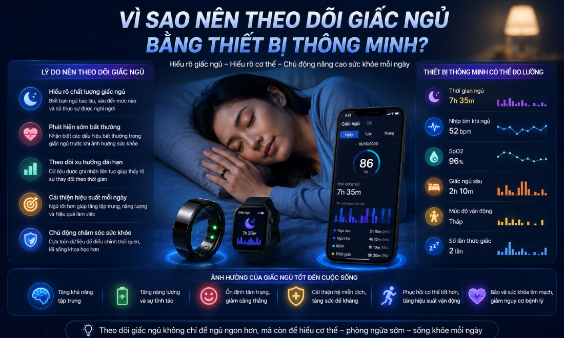 6-cach-theo-doi-giac-ngu-bang-thiet-bi-thong-minh-giup-hieu-co-the-ro-hon-1-safe-and-sound