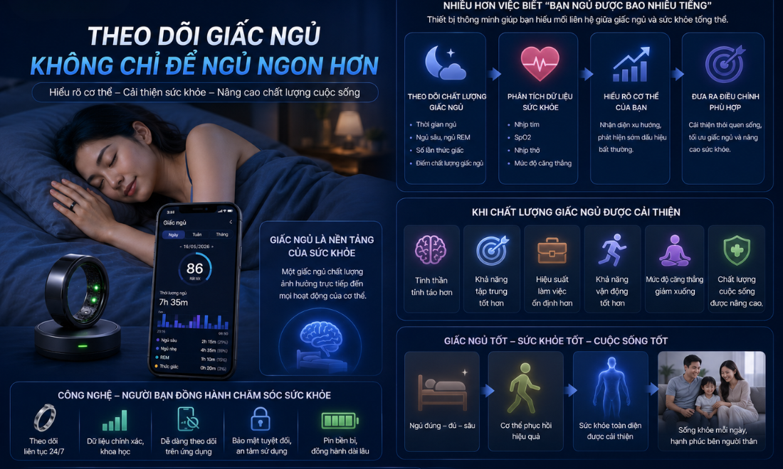 6-cach-theo-doi-giac-ngu-bang-thiet-bi-thong-minh-giup-hieu-co-the-ro-hon-3-safe-and-sound