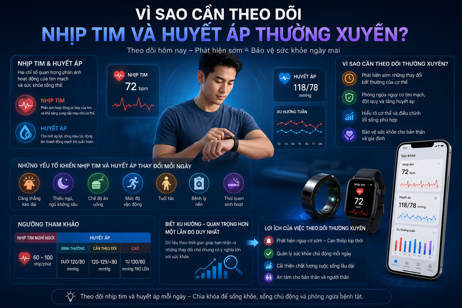 6-cach-theo-doi-nhip-tim-va-huyet-ap-tai-nha-giup-chu-dong-quan-ly-suc-khoe-1-safe-and-sound
