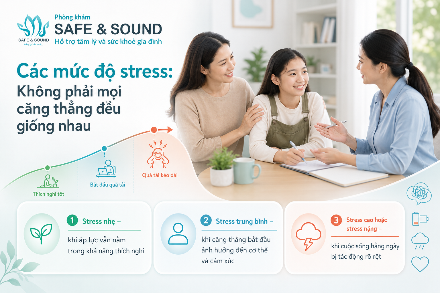 cac-muc-do-stress-lam-sao-biet-ban-dang-cang-thang-o-muc-nao-3
