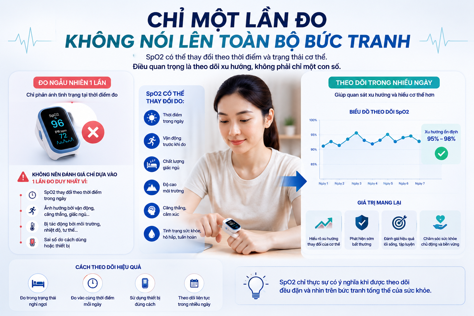 hieu-dung-spo2-la-gi-5-dieu-nhieu-nguoi-chi-nhan-ra-sau-khi-bat-dau-theo-doi-chi-so-nay-1-safe-and-sound