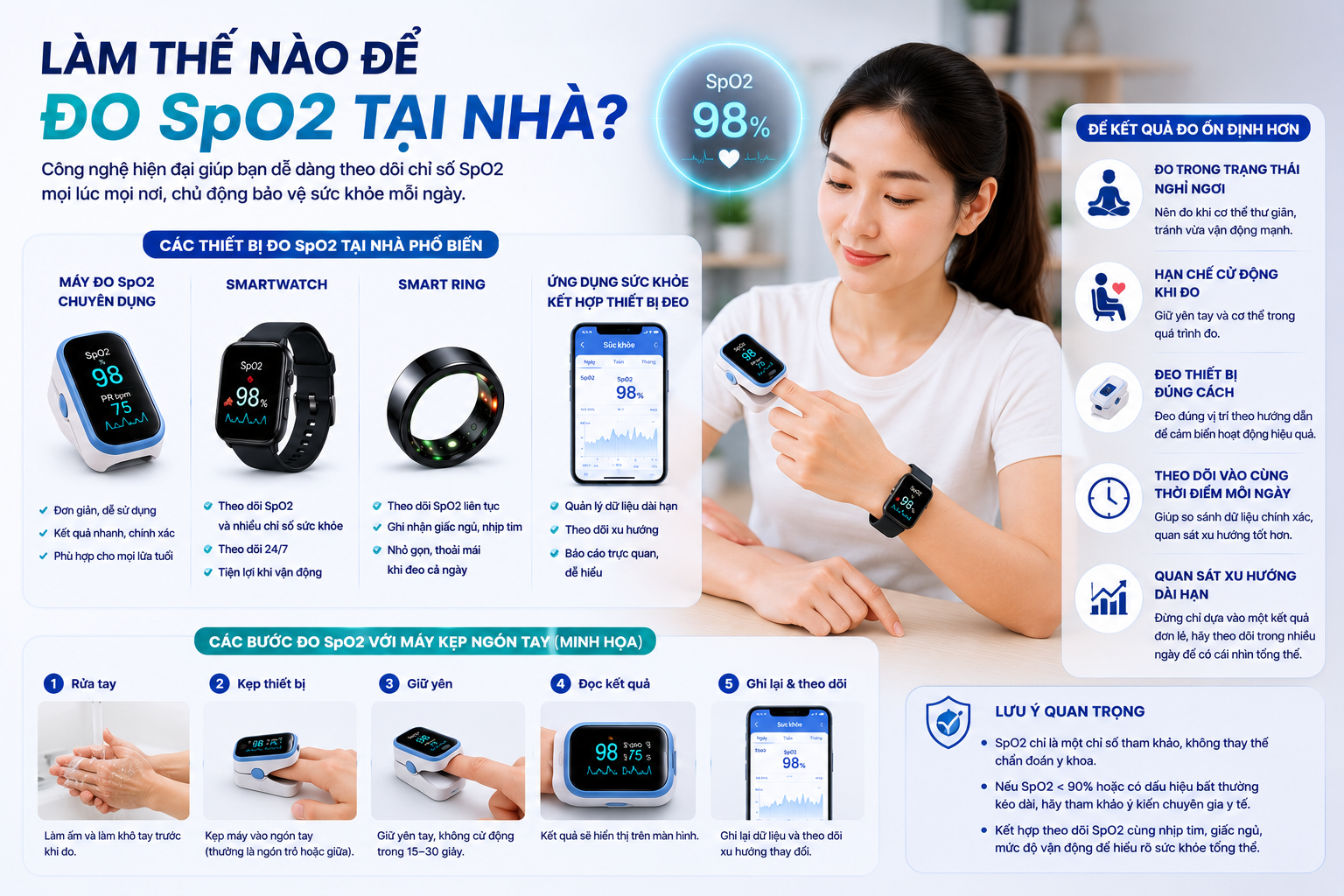 hieu-dung-spo2-la-gi-5-dieu-nhieu-nguoi-chi-nhan-ra-sau-khi-bat-dau-theo-doi-chi-so-nay-2-safe-and-sound