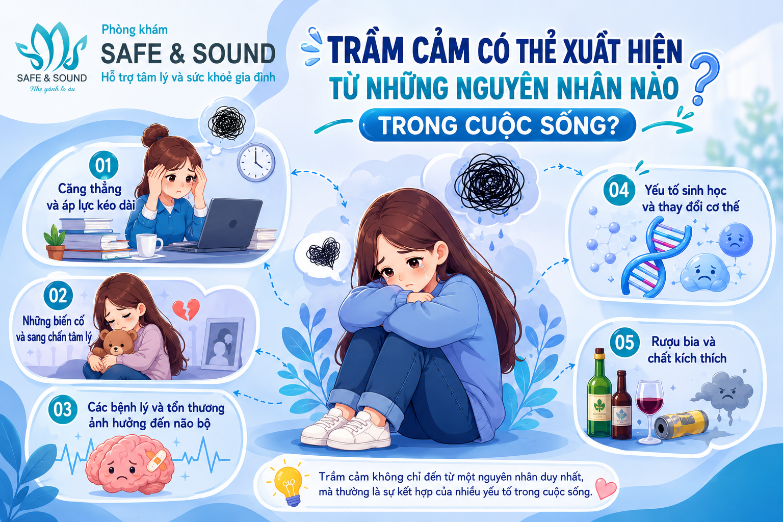 nguyen-nhan-gay-tram-cam-vi-sao-cung-mot-bien-co-nhung-moi-nguoi-phan-ung-khac-nhau-1-safe-and-sound