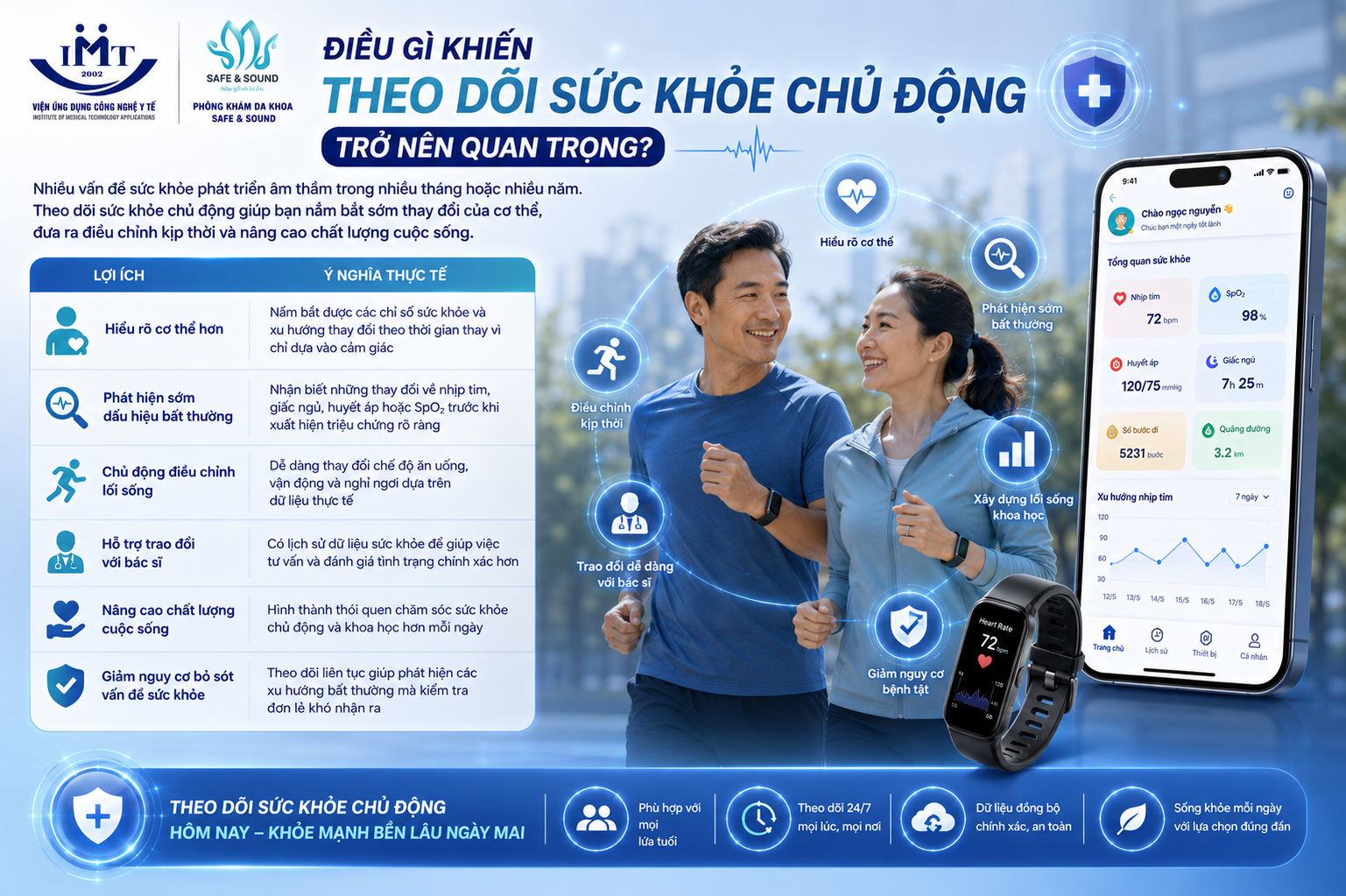 tong-hop-6-cach-theo-doi-suc-khoe-chu-dong-giup-phat-hien-som-dau-hieu-bat-thuong-3-safe-and-sound